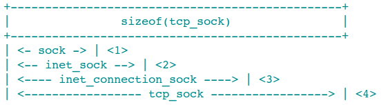 sock tcp_sock